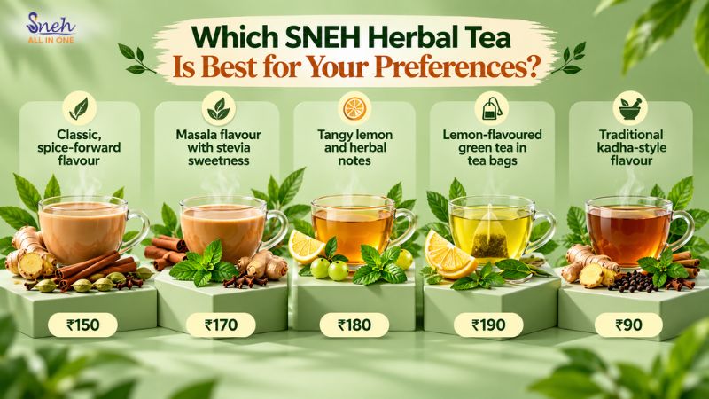 nfographic comparing five SNEH herbal teas by flavour and price, titled “Which SNEH Herbal Tea Is Best for Your Preferences?”
